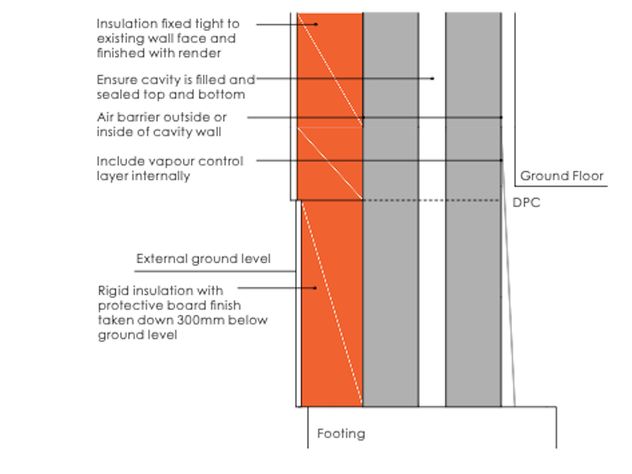 External Wall Insulation: A Guide to Retrofitting Homes