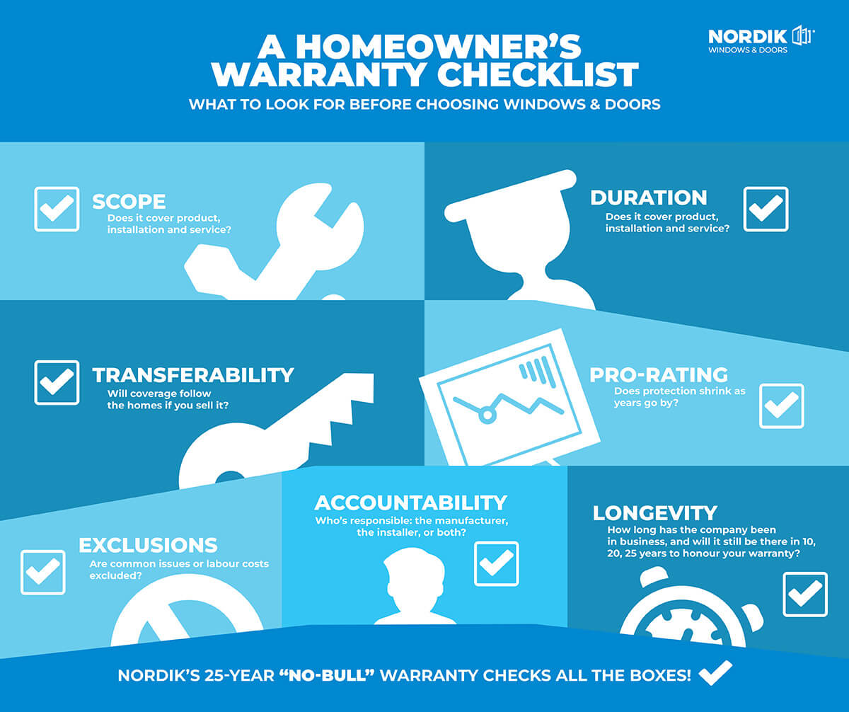 Hvac extended labor warranty warranties work do coverage how excluded what Hvac extended labor warranty warranties work do coverage how excluded what