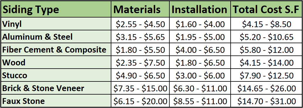 New Siding Cost Calculator – How Much Does Wood Siding Cost? (2024 ...
